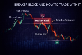 Breaker Block Trading Strategy (BB): How to Identify & Trade High-Probability Setups