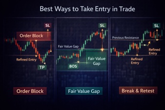 How to Enter a Trade: High-Probability Entry Strategy (Price Action + SMC)