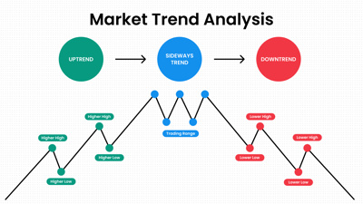 Market Trend Analysis Explained: Cycles, Accumulation & Distribution
