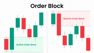 Order Block Trading Strategy: How to Identify High-Probability Order Blocks