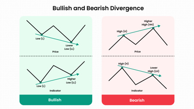 RSI Divergence Scalping Strategy for Short-Term Trading