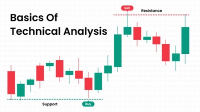 Technical Analysis for Beginners: Charts & Candlesticks Guide