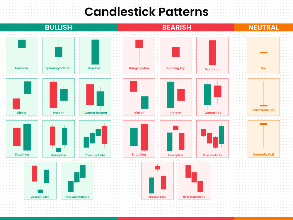 Candlestick Patterns