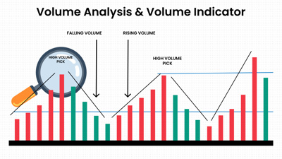 Volume Analysis Indicator: What It Really Means and How Traders Actually Use It