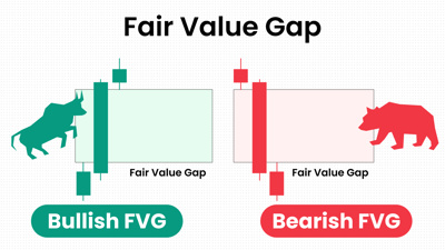 What Is Fair Value Gap (FVG) in Trading? Strategy, Examples & How It Works